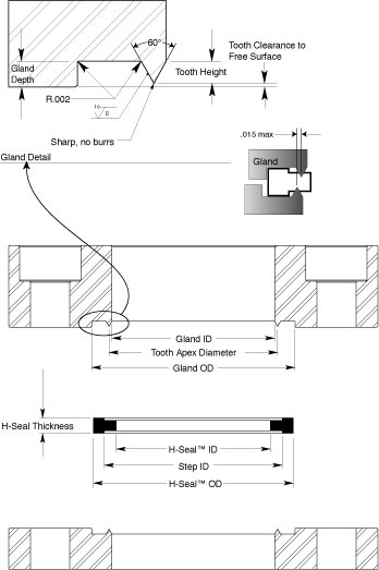 machining