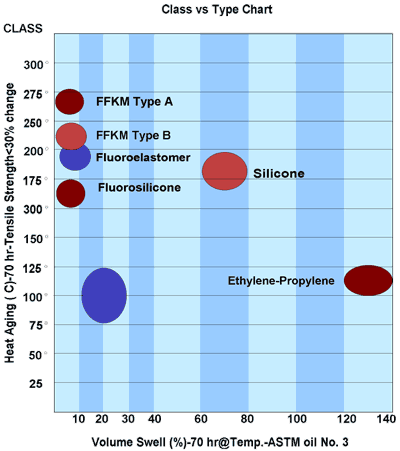 Japanese O Ring Chart