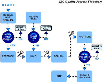 How Does an O-Ring Work?  Allied Metrics O-Rings & Seals, Inc.