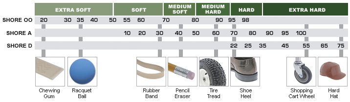 Nbr Compatibility Chart