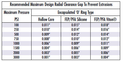 Quad Ring Chart