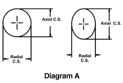 All Sizes of Teflon Encapsulated O-Rings