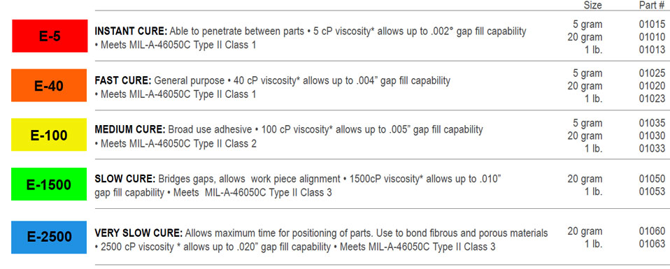 Wood Characteristics Chart