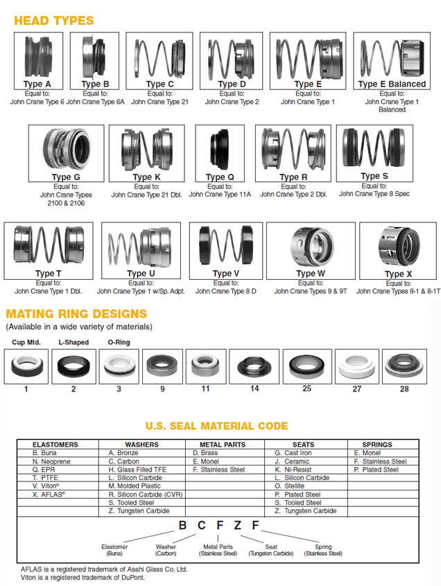 Types of Metal Seals / Guide to Metal Seal Selection / O Rings