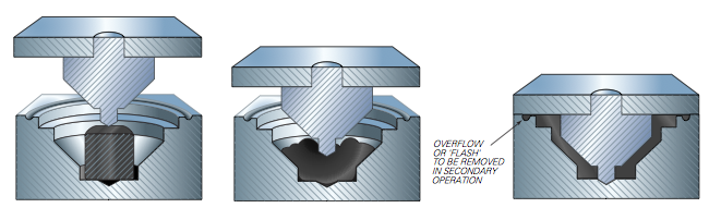 compression molding