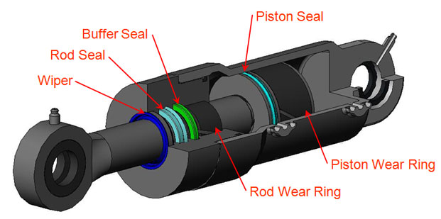 U Cup Seal Size Chart