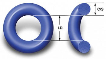 Mil Spec O Ring Size Chart