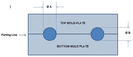 O Ring Tolerance Chart