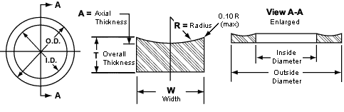 Rubber Ring Size Chart