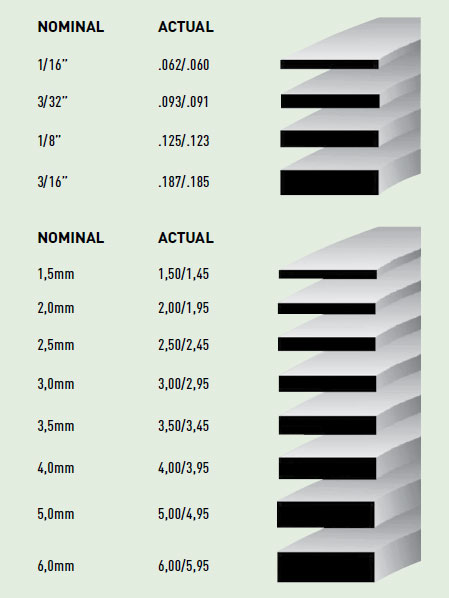 Standard Oil Seal Sizes Chart