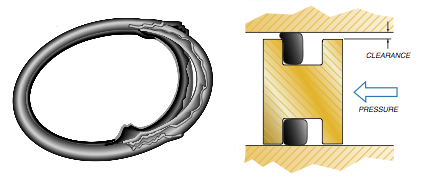 O Ring Failure Chart