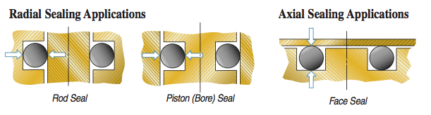 seal orientation