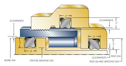 Quad Ring Seal Size Chart