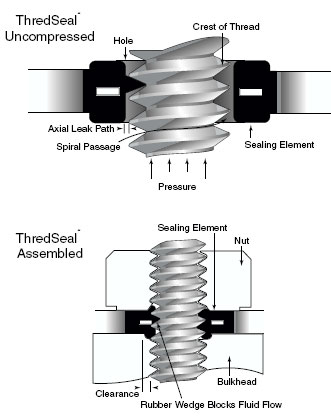 Metric Oil Seal Size Chart