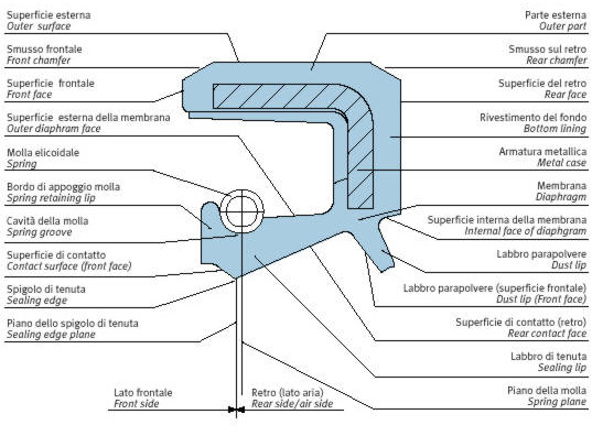 National Oil Seal Dimension Chart